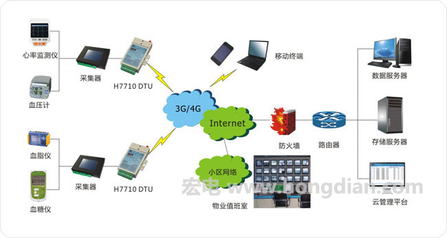 科技守護銀發(fā)年華 遠程無線監(jiān)護系統(tǒng)的網絡信息技術開發(fā)與應用