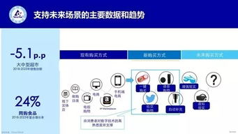 四大消費(fèi)趨勢重塑全球餐桌 市場調(diào)研揭示飲食變革新浪潮